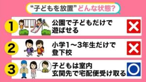 【驚愕！】小学4-6年生のお留守番は「子供への虐待」という全国初の、