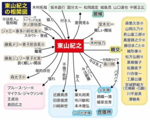 東山紀之の相関図を見て、容易ではないなという･･･