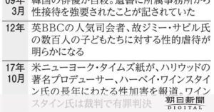 【暴露】ジャニーズだけではない【芸能界の闇】「売れたいなら肉体関係を･･･」