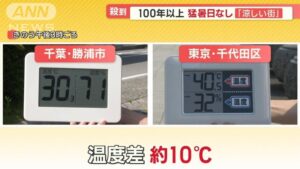 100年以上一度も35℃を超えたことがない、関東の街が話題に･･･