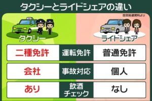 やばいよ「ライドシェア」導入検討を表明か･･･岸田首相､臨時国会でー