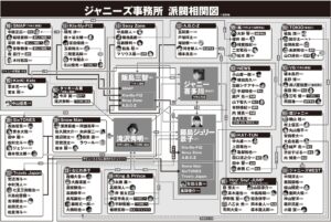 ジャニーズ事務所「４大派閥」は性加害問題で劇変した「新勢力図」が、