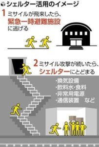ついに！東京都が地下シェルター整備開始へ、