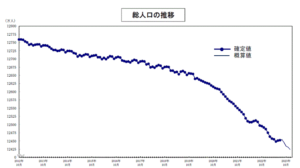 やばいよ！日本人82万2千人減少で外国人が、
