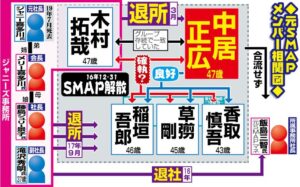 再結成か！中居正広と新しい地図の歩み寄りで、