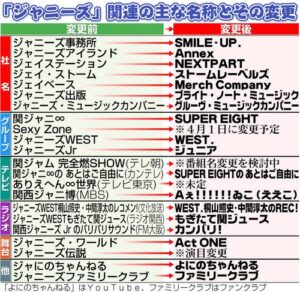 SUPER EIGHT！ 新名称候補が200個あって会議難航で、