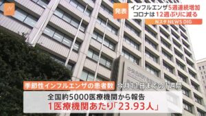“警報レベル”約6000の学校などが、