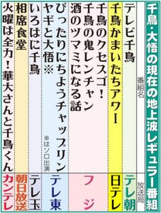 今なぜ、こんなに人気なのか？地上波10本に、