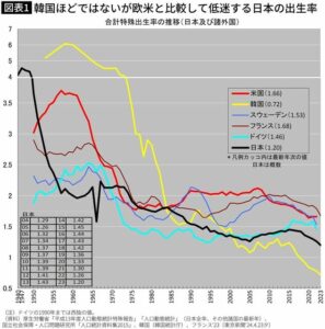 世界一の、日本女性の4人に1人が、